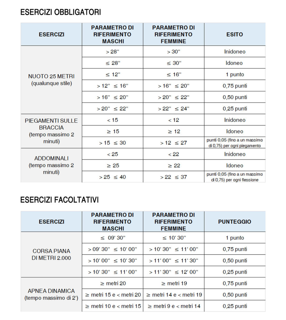 Tabella Prove Fisiche Concorso Allievi Marescialli Marina 2018