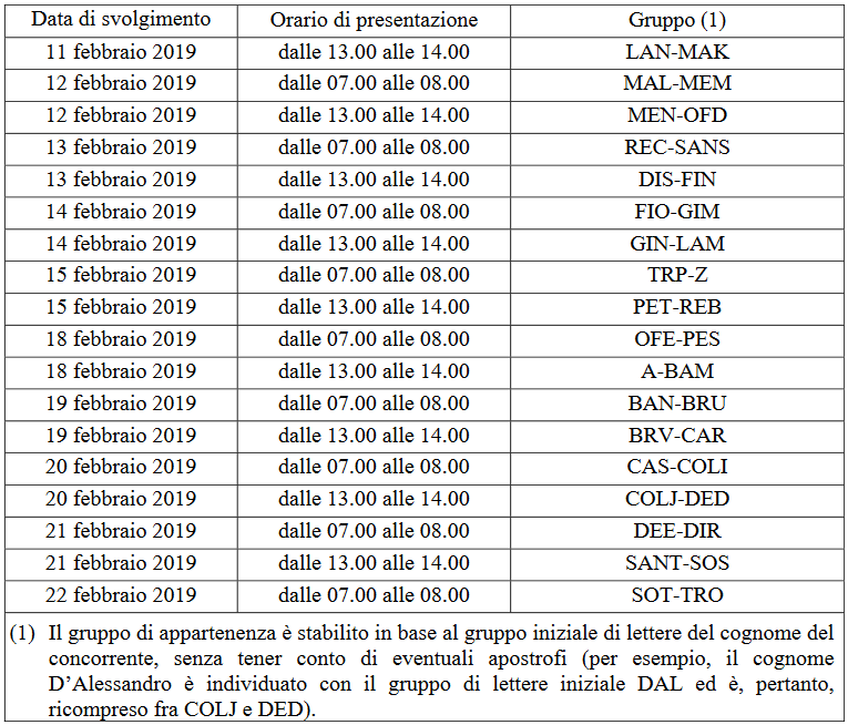 Calendario Convocazione Concorso 110 Allievi Ufficiali Accademia Navale 2019